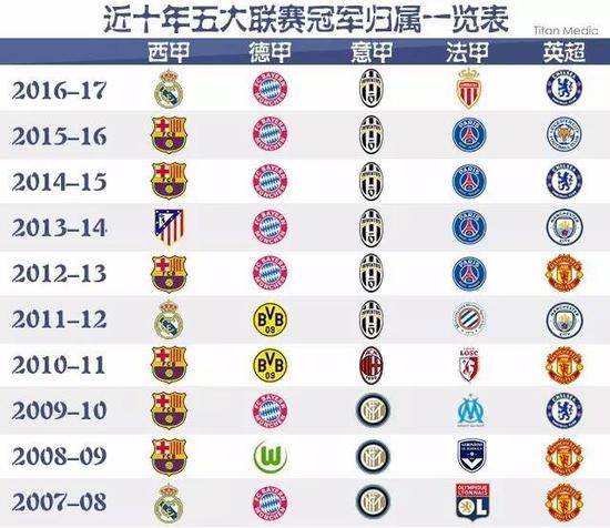 之間做出選